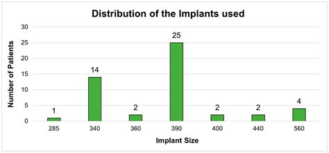 Enhancing Buttock Contours: A Safer Approach to Gluteal Augmentation ...