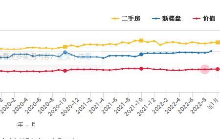 丽水房价2022年最新房价多少钱一平 丽水各区房价一览表排行出炉-云之宣德州信息网