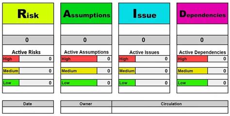 Image result for Project Management Raid Examples