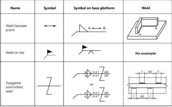 Image result for How to Change Turtle Shape Python