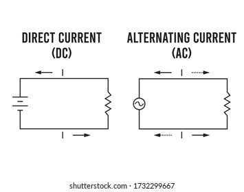 Difference Between Alternating Direct Current 的图像结果