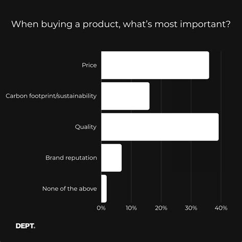 Attention brands: Gen Z is more nuanced than you think - DEPT®