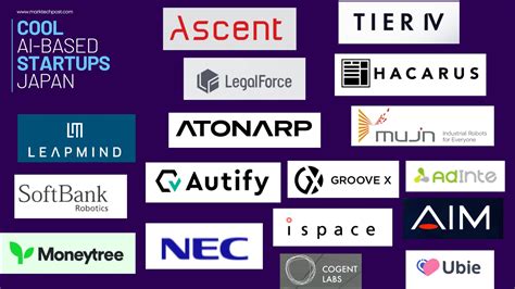 Top Artificial Intelligence-Based Startups in Japan - MarkTechPost
