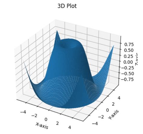 Image result for Matplotlib Graph Examples