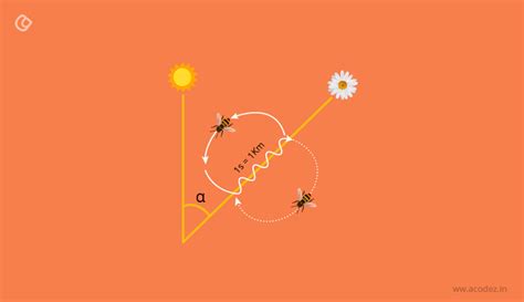 Artificial Intelligence and Genetic Algorithm - The Natural Evolution