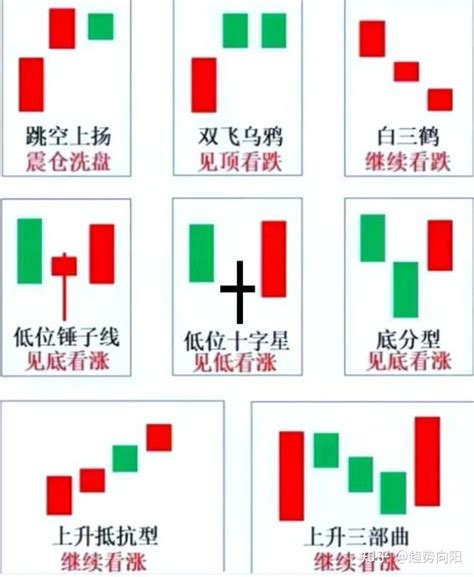 Image result for Sorting Algorithm Visualisation