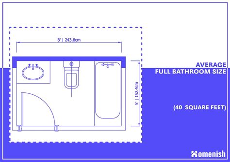 What is the Average Size of a Bathroom?