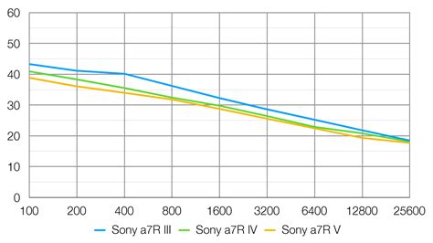 Image result for Camera Resolution Over Time