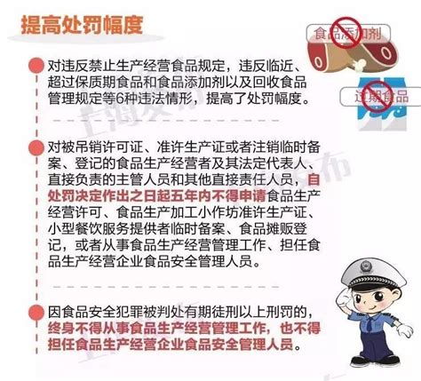 【提示】《上海市食品安全条例》表决通过！“史上最严”严在哪？