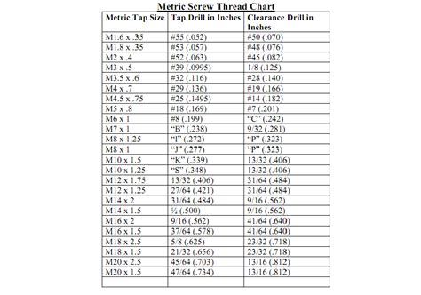 Image result for Screw Thread Chart