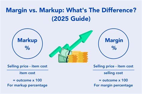 Margin vs Markup: What's The Difference? (2025 Guide)