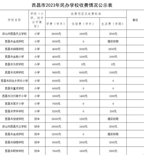 坚持就近划片入学！西昌2023年中小学招生公告出炉！_腾讯新闻