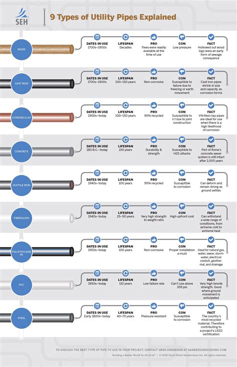 Types of Plumbing Pipes And Their Uses: A Complete Guide