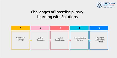 What Is Interdisciplinary Learning? A Modern Guide