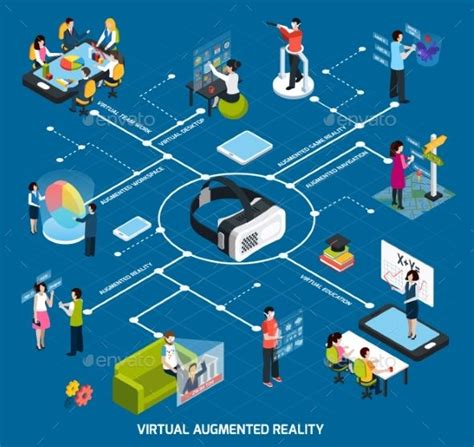 augmented reality room design
