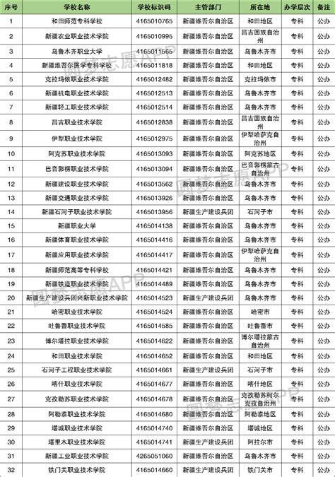 2024湖北省民办专科院校排名 - 知乎