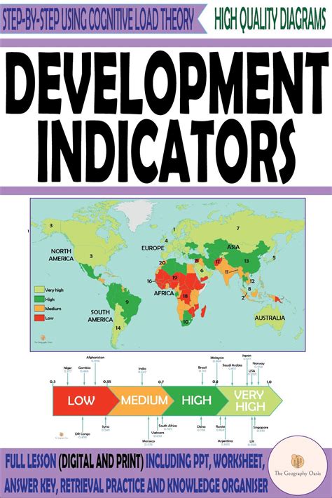 Local Development Indicator Sample 的图像结果