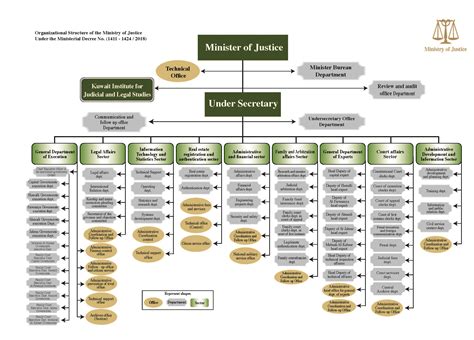 Department Of Justice
