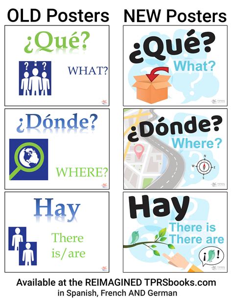Spanish Question Words Sign