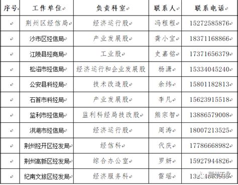 2022-2023年湖北社保缴费基数是多少 湖北社保缴费标准一览表 - 探其财经