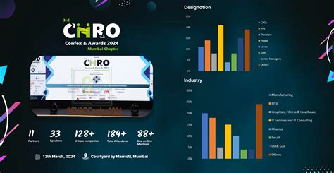 CHRO Confex and Awards - Gain Skills