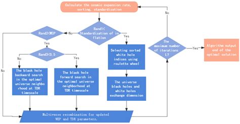 Optimizing Power Demand Side Response Strategy: A Study Based on Double ...
