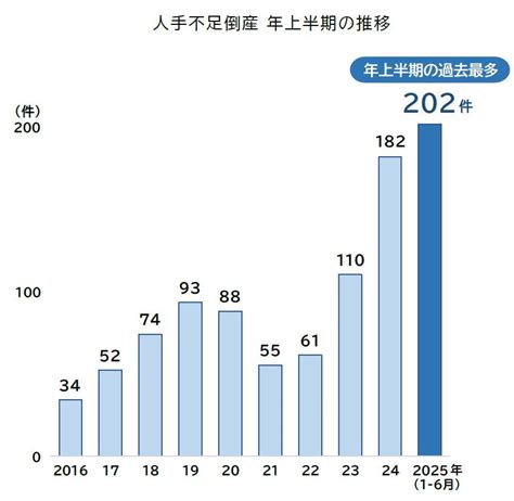 Image result for Frequency Distribution Table Module