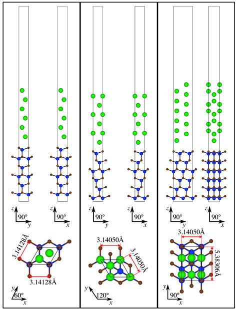 Mechanical Properties of Interfaces between Mg and SiC: An Ab Initio Study