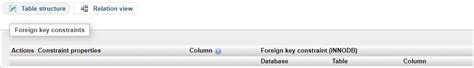 Image result for How to Make One Column Foreign Key phpMyAdmin