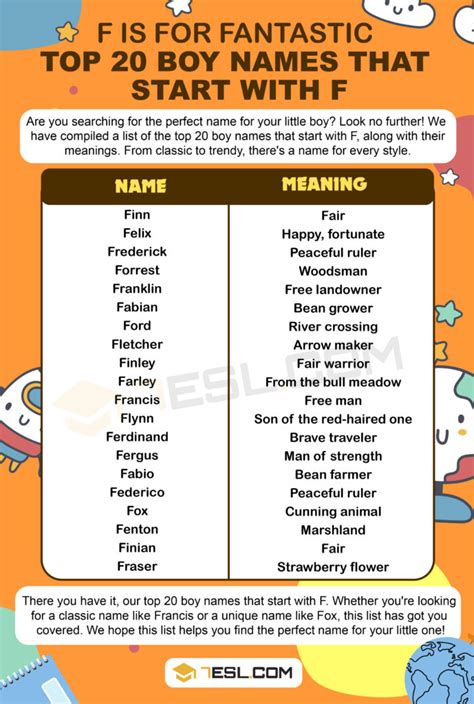 210 Boy Names that Start with F (Unique and Modern F Boy Names) • 7ESL