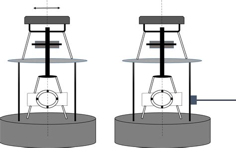 Sympathetic Vibrations and its Effects