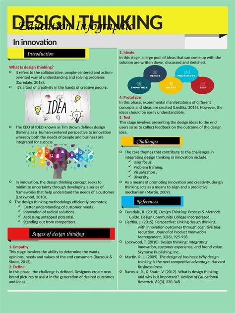 Design Thinking Infographic 的图像结果