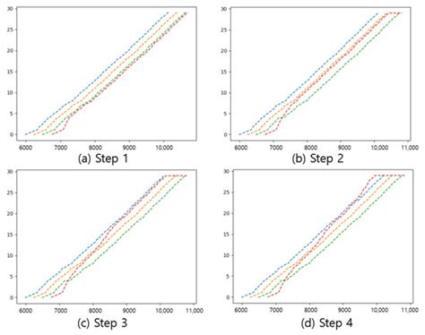 Train Scheduling with Deep Q-Network: A Feasibility Test