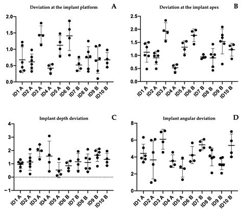 Accuracy of DICOM–DICOM vs. DICOM–STL Protocols in Computer-Guided ...