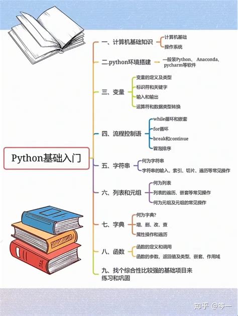 2册Python3网络爬虫开发实战+Python 3反爬虫原理与绕过实战编程从入门到实战数据分析采集零基础自学python入门自学零基础教程书_虎窝淘