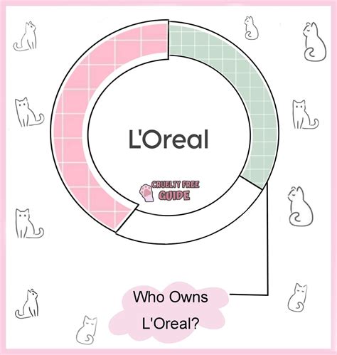 Makeup Brand Owned By L Oreal - Mugeek Vidalondon