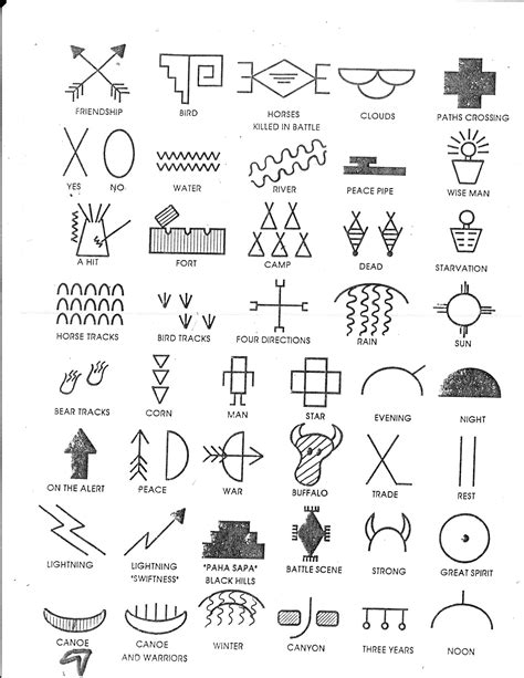Native American Symbols Their Meanings