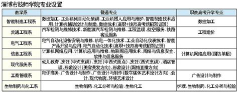 技高一筹丨技工院校巡礼之淄博市技师学院_一体化_高技能_全国