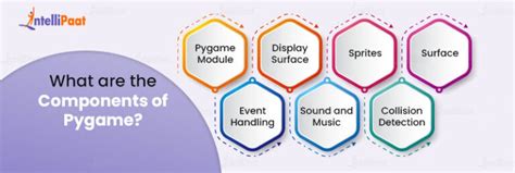 Python Game Development Library 的图像结果