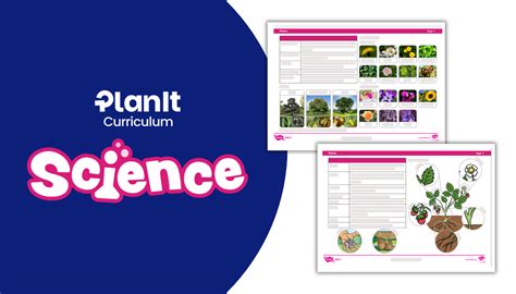 Science Sign Twinkl 的图像结果