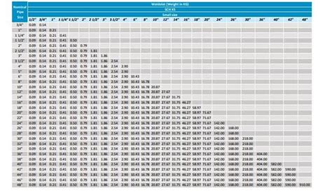 Image result for How to Set Up Button for Arduino in MATLAB