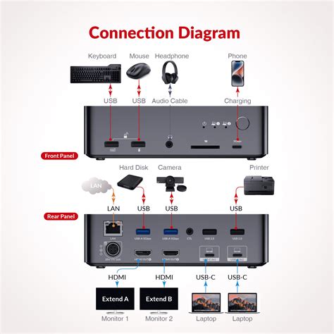 v AV Access USB C KVM Switch Docking Station for 2 India | Ubuy