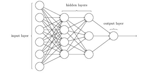 Deep Learning Algorithms - The Complete Guide | AI Summer