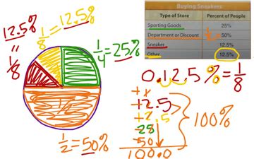 Image result for Circle Maker Graph Math