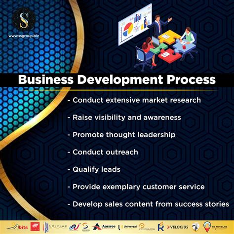 Business Development Process 的图像结果