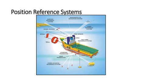 Image result for Dynamic Positioning Training