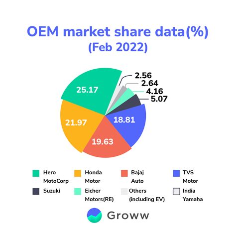 Analysis of Hero MotoCorp - How does the Future Looks for it?