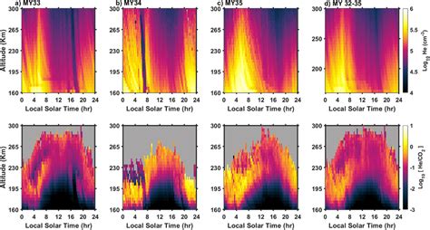 Local Solar Time Calculation Example 的图像结果