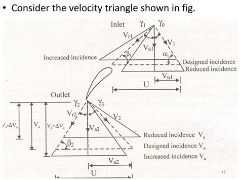 PPT - TURBOMACHINES Chapter 5 CENTRIFUGAL compressors & axial flow ...