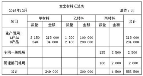 常见的会计凭证格式有哪些？-搜狐